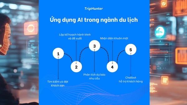 Các thách thức, ứng dụng & cách triển khai AI cho công ty du lịch